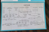 Cunard R.M.S. Queen Mary Facts & Figures Brochure