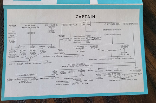 Cunard R.M.S. Queen Mary Facts & Figures Brochure