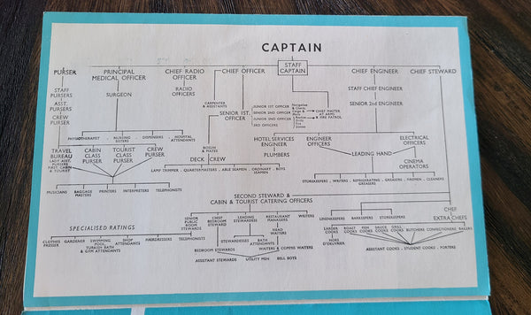 Cunard R.M.S. Queen Mary Facts & Figures Brochure